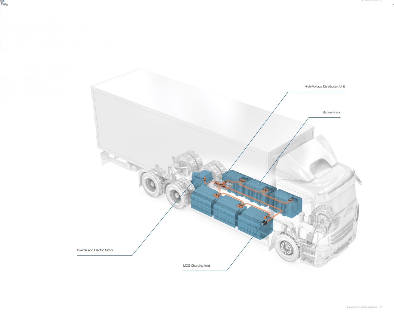 MCS charging connector
